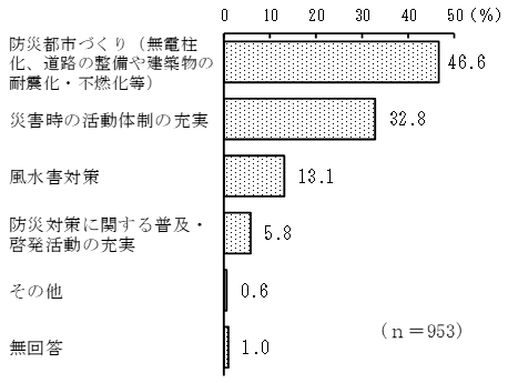 グラフの画像5