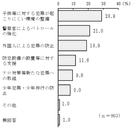 グラフの画像6