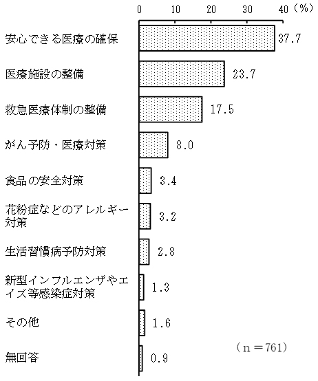 グラフの画像7