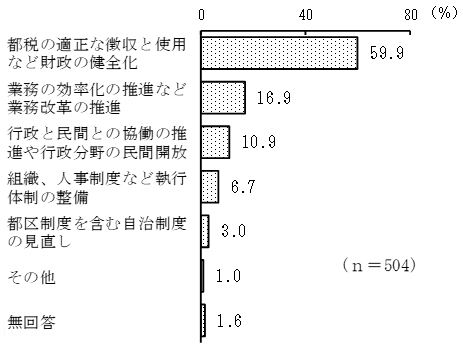 グラフの画像8