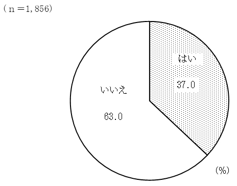 グラフの画像1