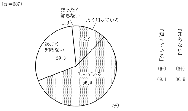 グラフの画像2