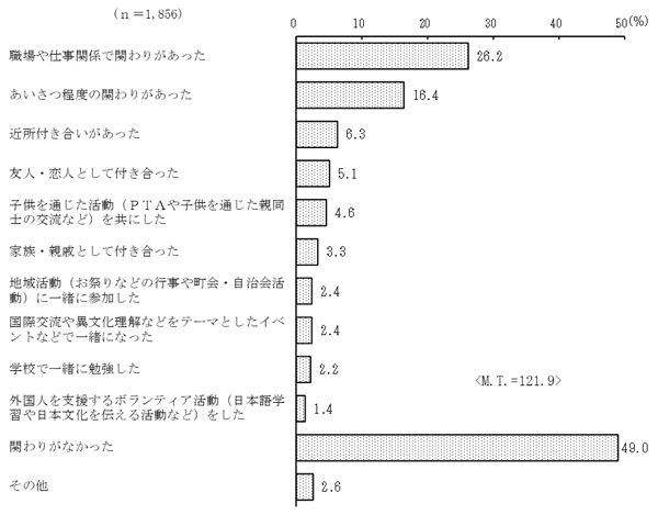 グラフの画像3