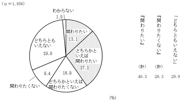 グラフの画像4