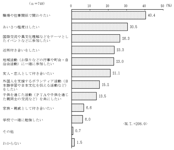 グラフの画像5