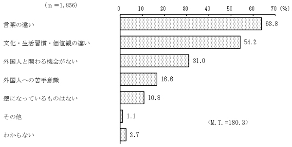 グラフの画像6