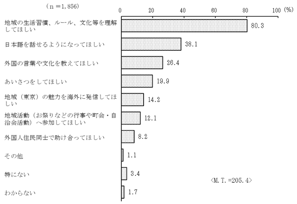 グラフの画像7