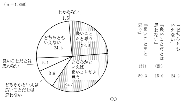 グラフの画像8