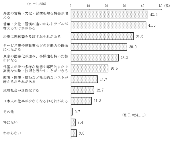 グラフの画像9