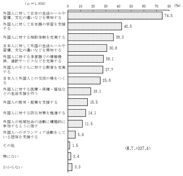 グラフの画像10