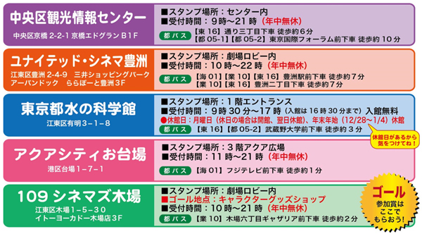 スタンプ設置場所の概要図