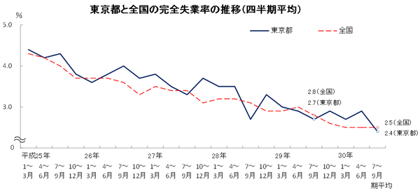 グラフの画像1