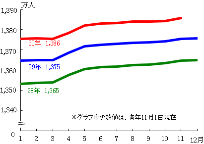 グラフの画像1