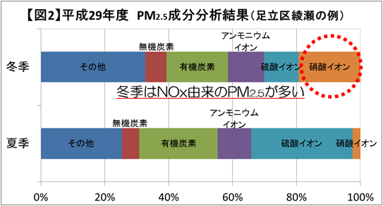 グラフの画像2