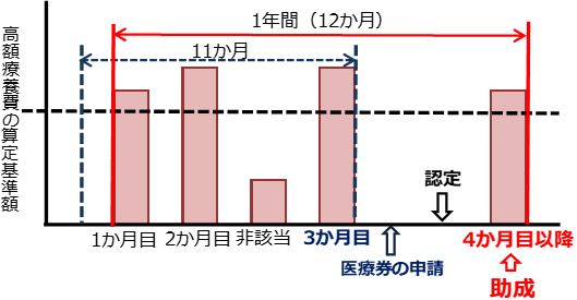 助成のイメージ画像