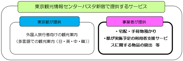 事業の流れの概要図