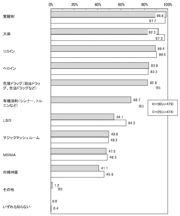 グラフの画像2