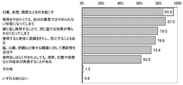 グラフの画像