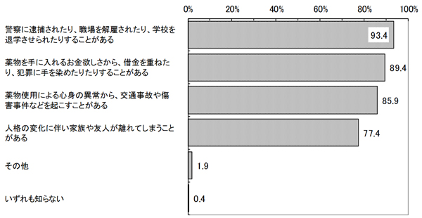 グラフの画像