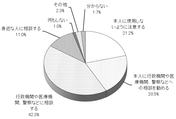 グラフの画像1