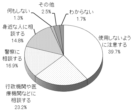 グラフの画像2