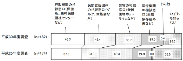 グラフの画像2