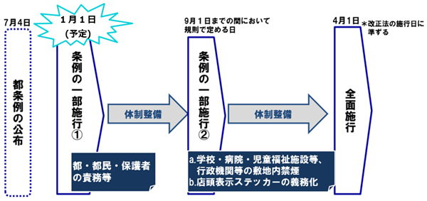 スケジュールのイメージ画像