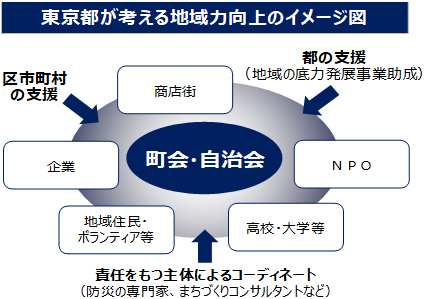 地域力向上のイメージ画像