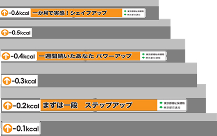 階段表示のイメージ画像