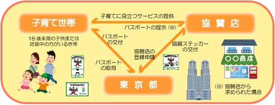 事業の仕組みの概要図