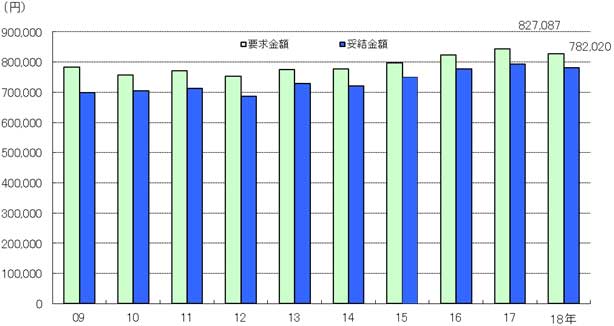 グラフの画像