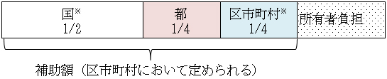 負担割合のイメージ画像1