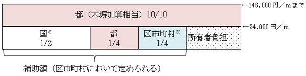 負担割合のイメージ画像2