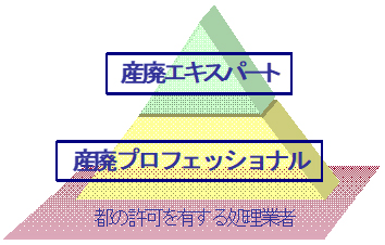 制度の概要図