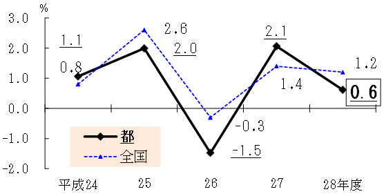 グラフの画像3