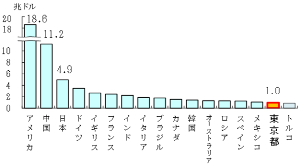 グラフの画像4