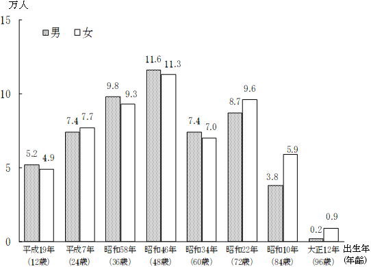 グラフの画像1