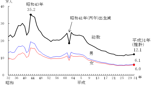 グラフの画像2