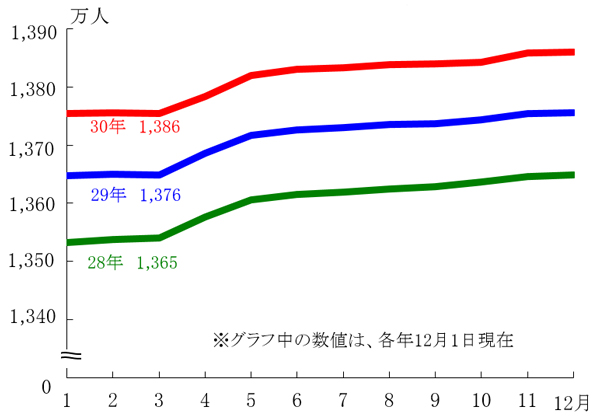 グラフの画像1