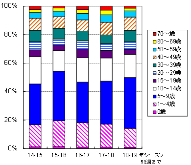 グラフの画像3