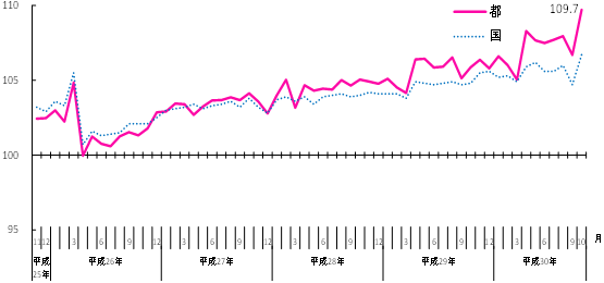 グラフの画像1