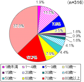 グラフの画像4