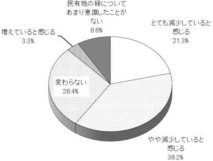 グラフの画像1