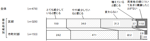 グラフの画像2