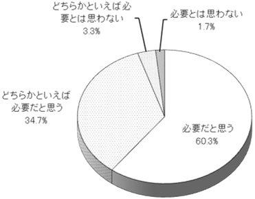 グラフの画像1