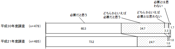 グラフの画像2