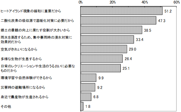 グラフの画像1