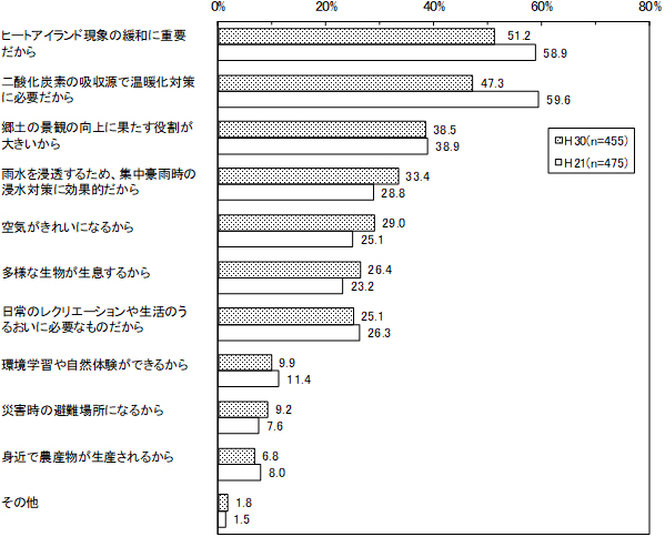 グラフの画像2