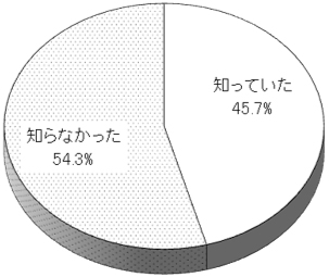 グラフの画像1