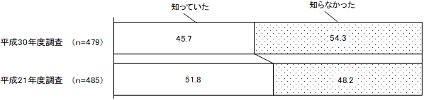 グラフの画像2